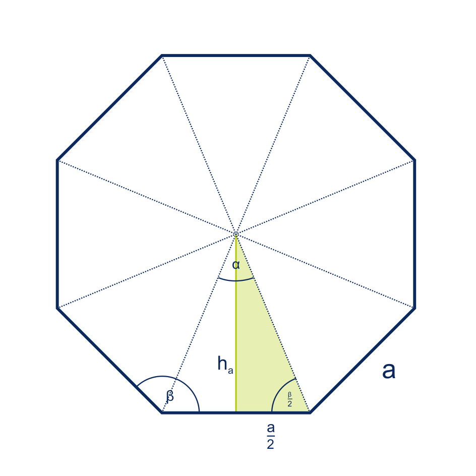 Flächeninhalt regelmäßiger Polygone am Beispiel eines ...